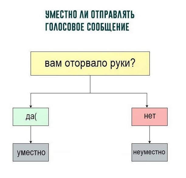Как в вайбере отправить голосовое сообщение - руководство