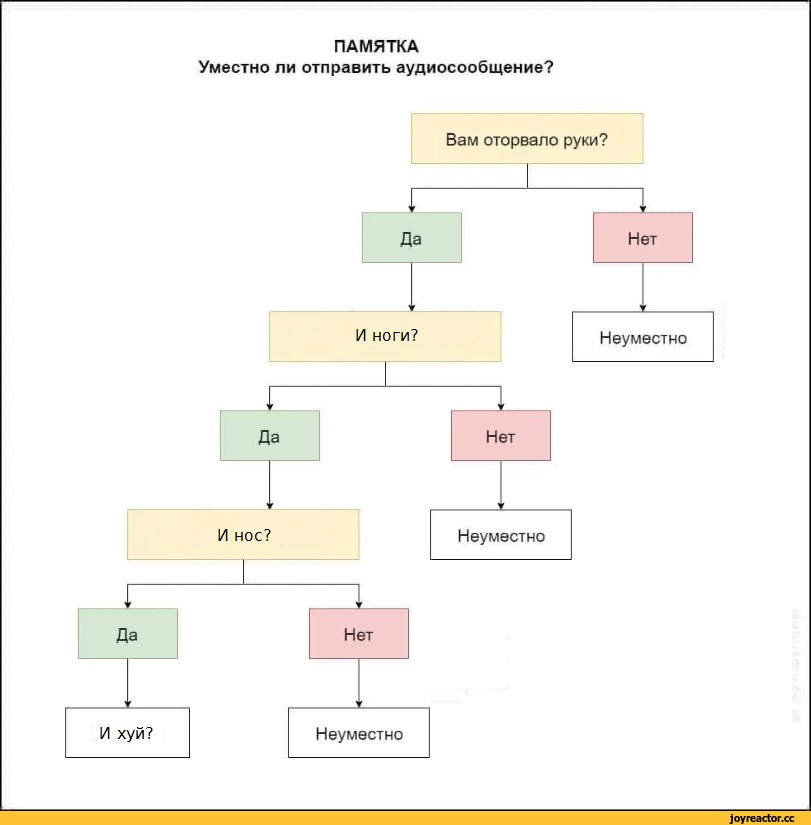 голосовое сообщение в viber: как отправить, записать, сохранить
