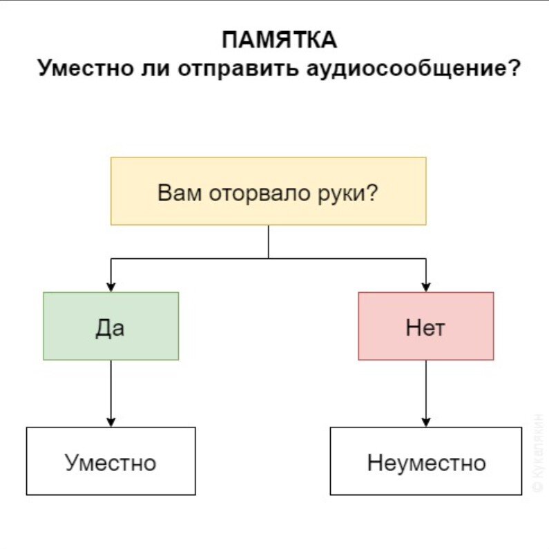 Как сохранить голосовое сообщение из вайбера - пошаговая инструкция