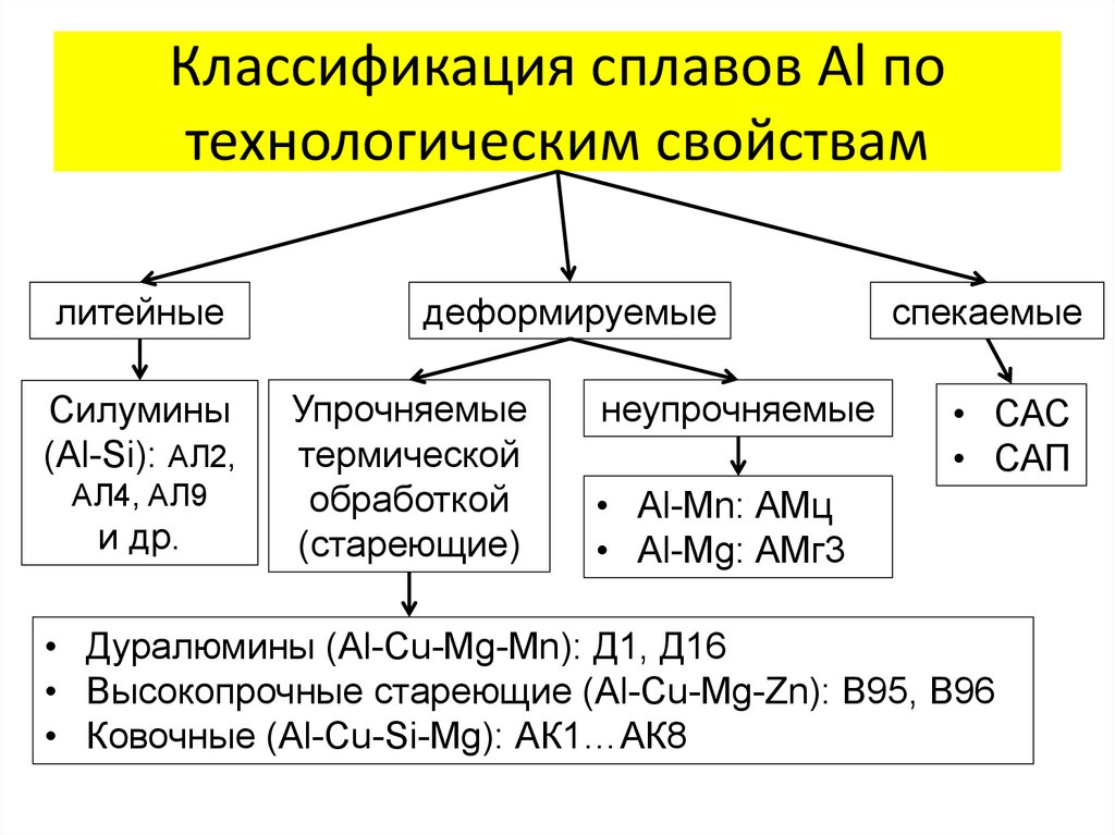 Алюминиевые сплавы • большая российская энциклопедия - электронная версия