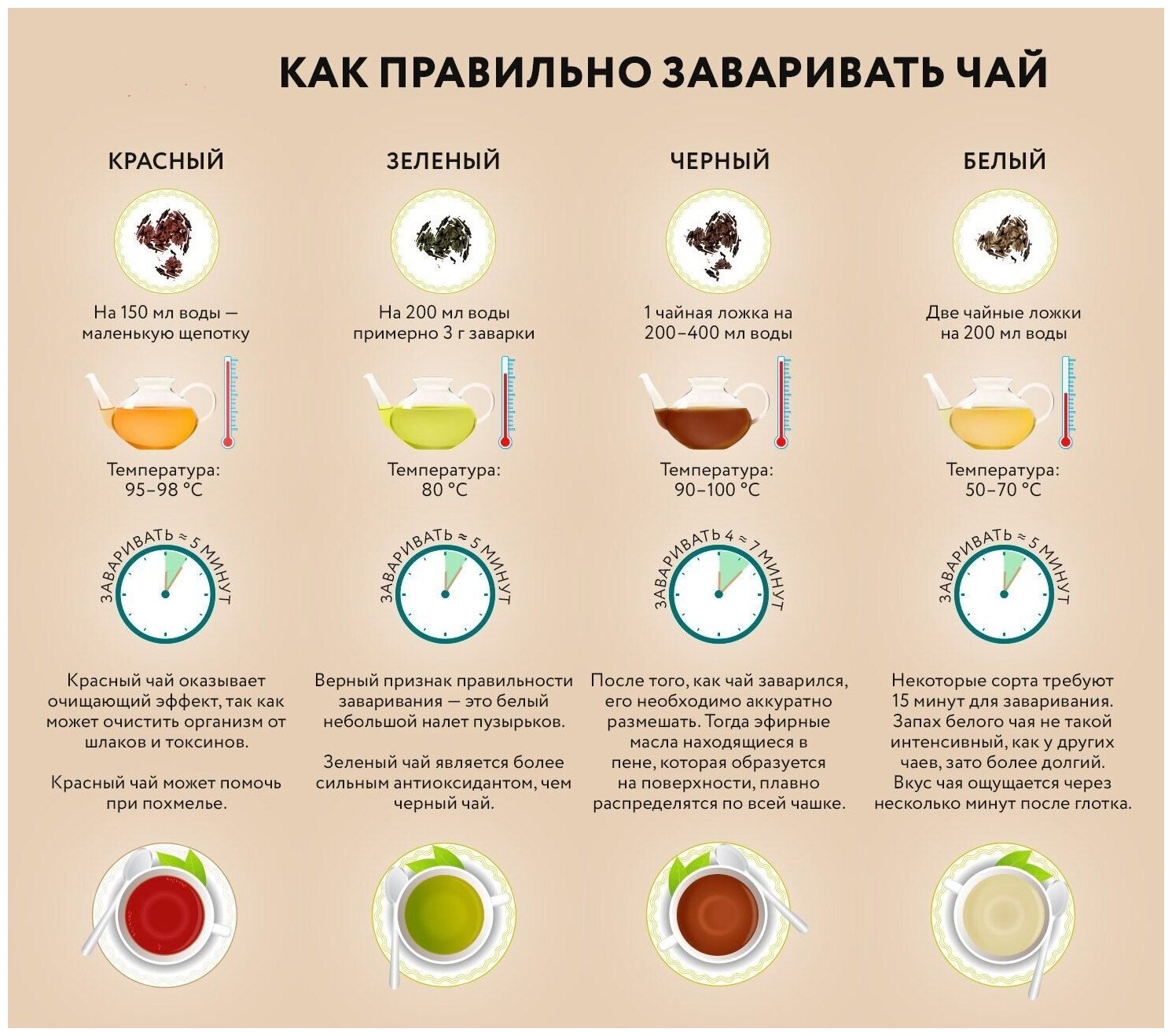 Виды чая – список, свойства и описание чаёв