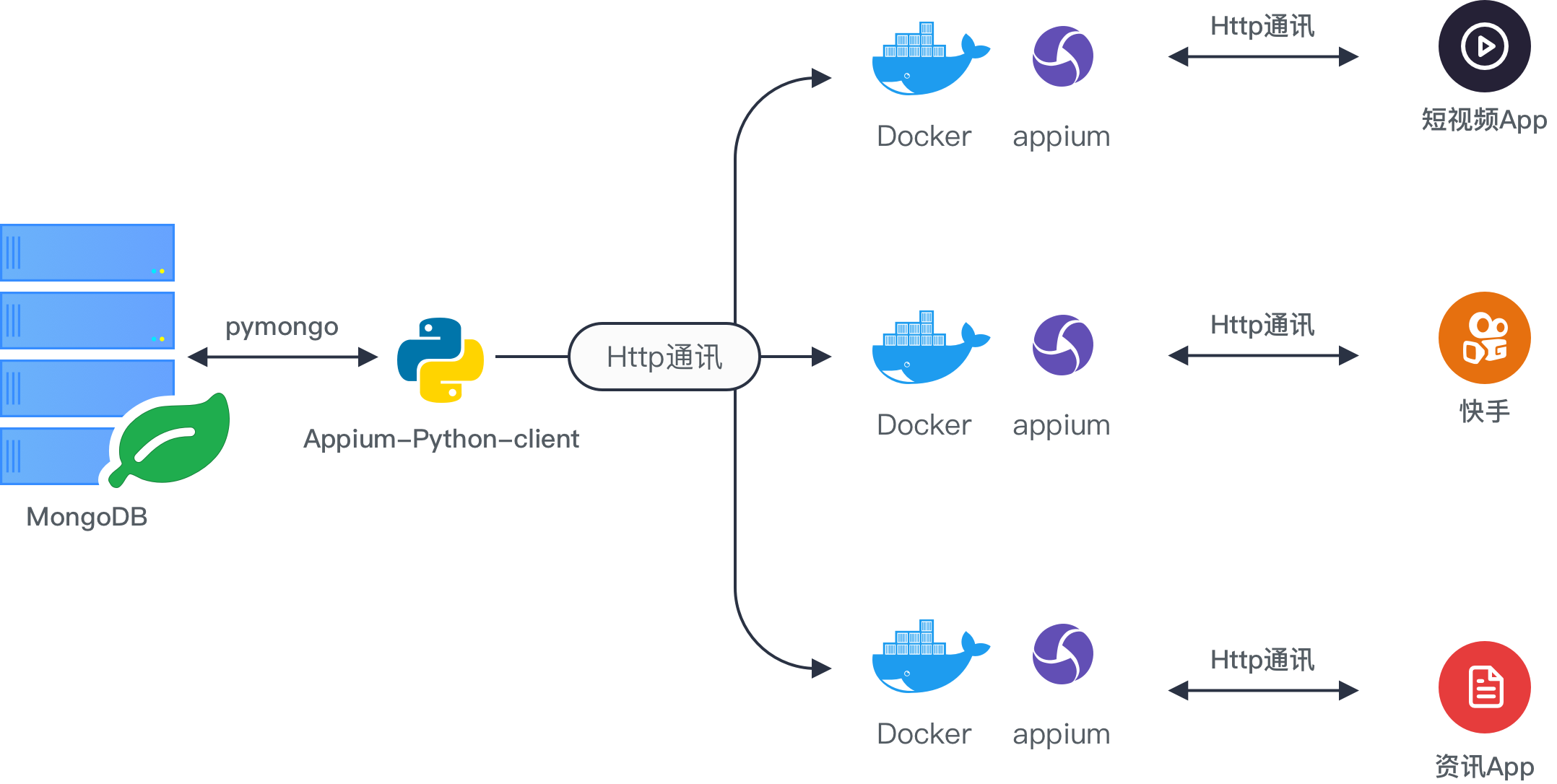 Контейнеризация в python. часть 1