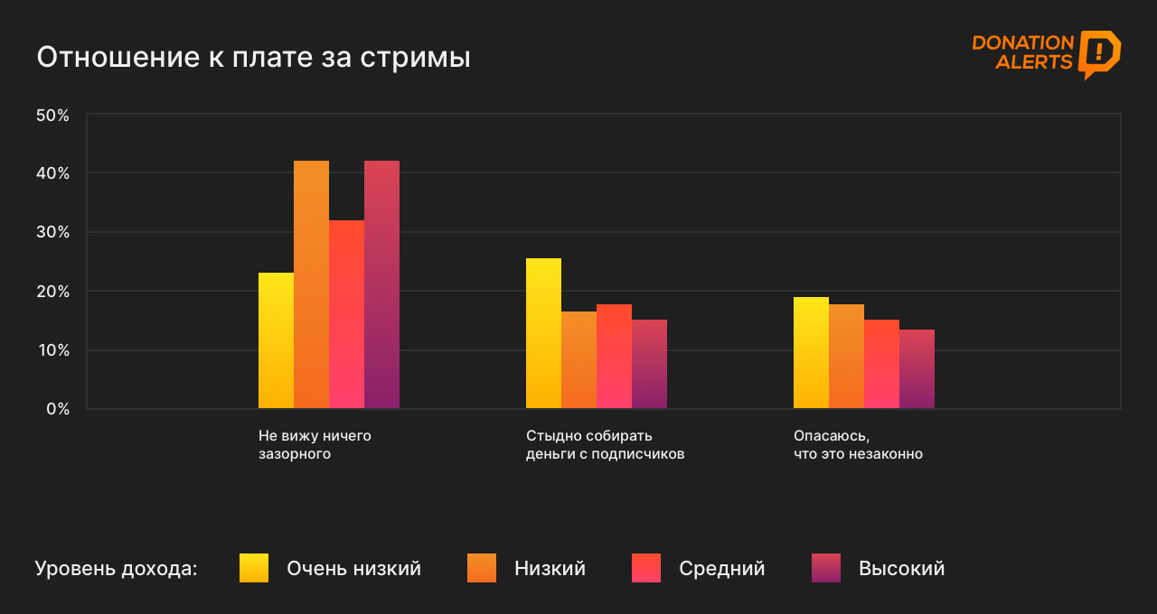 Как накрутить подписчиков в вк: топ 27 сервисов (2024)