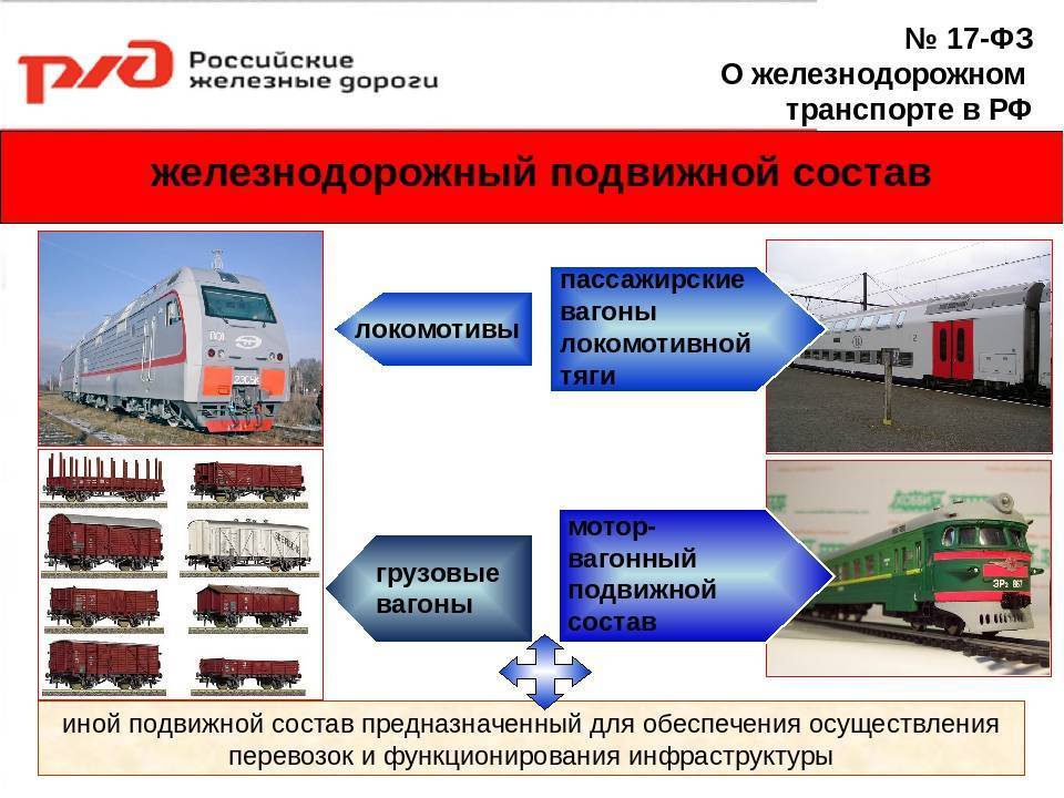 Стоимость питания в поезде ржд в 2023 году: что ожидать?