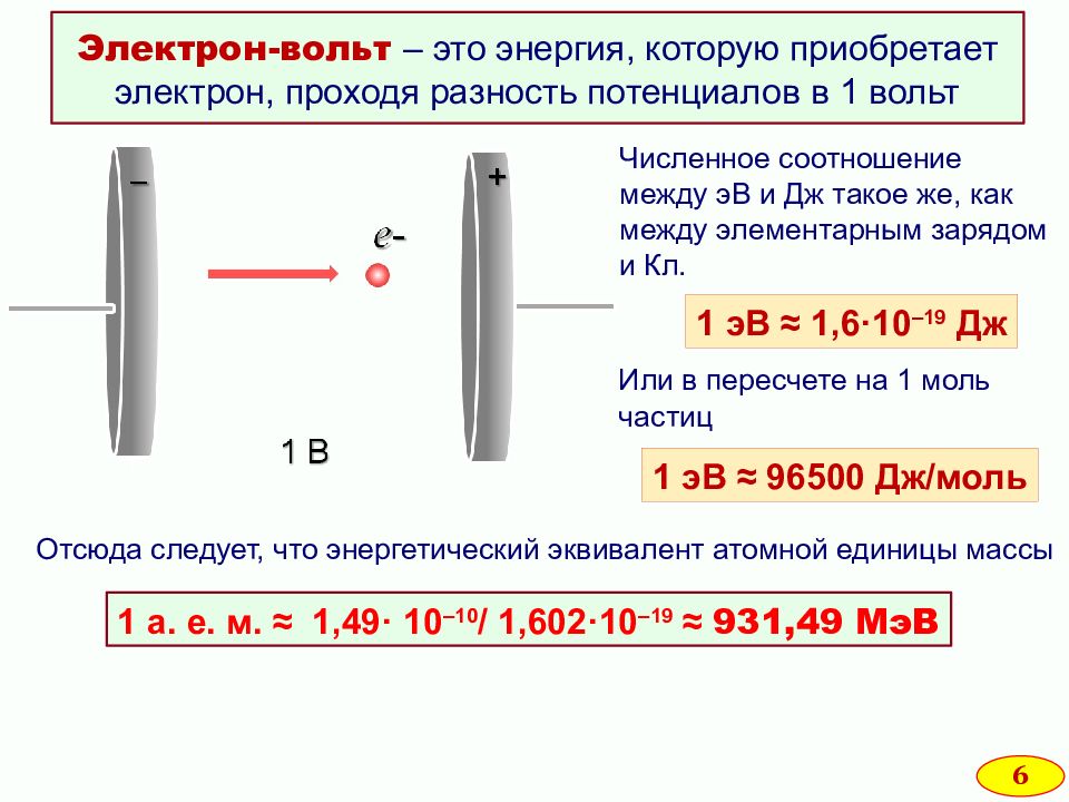 Что такое потенциал и разность потенциалов между двумя точками