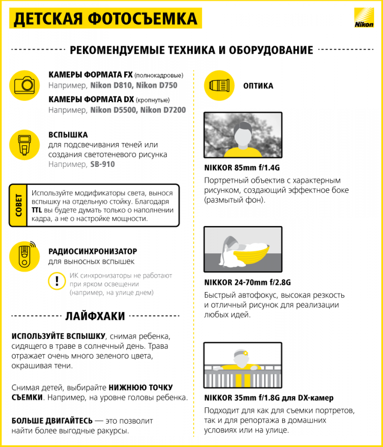 Tfp что это такое для модели и фотографа - условия и критерии