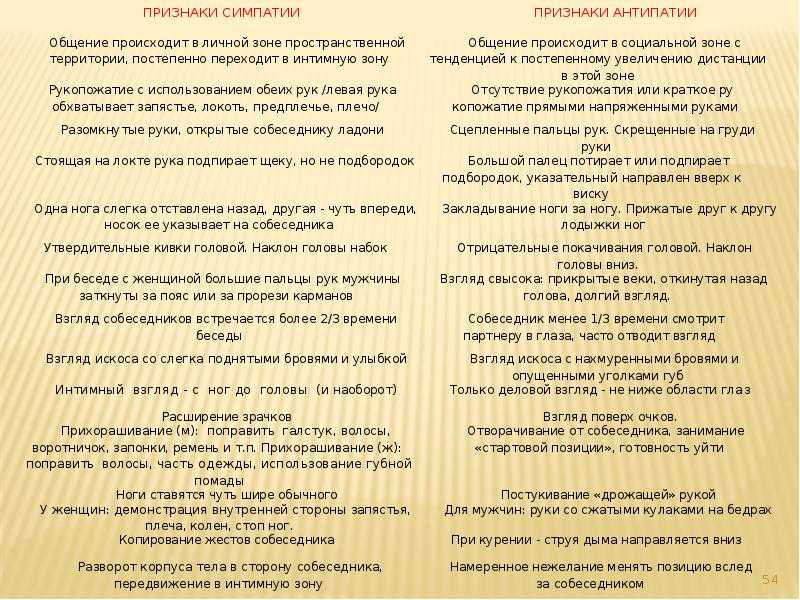 Что такое симпатия и как ее понять: основные признаки и разные виды симпатии