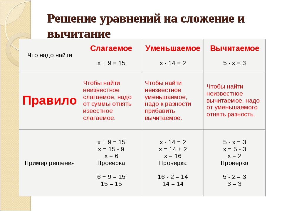 Без калькулятора: умножаем большие числа в уме