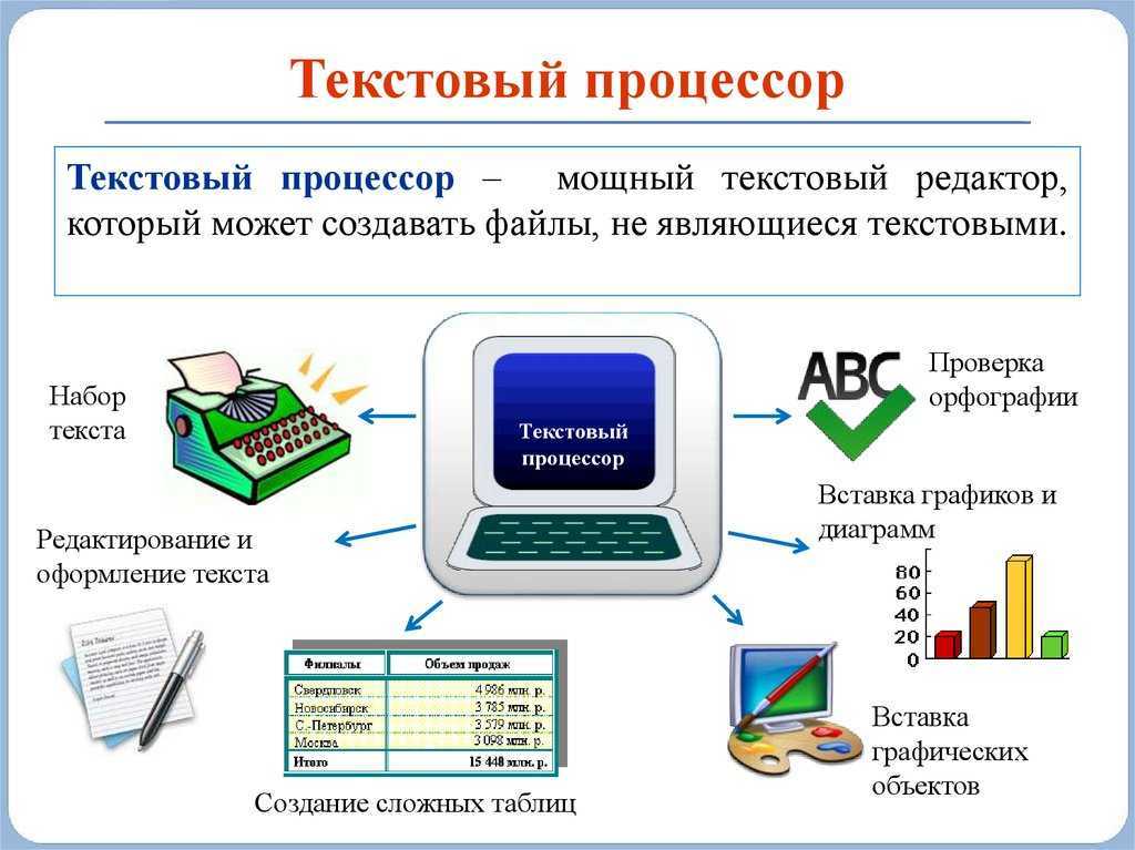 Microsoft Word является одним из самых популярных текстовых редакторов который удобен в использовании и содержит множество функций для работы с текстом