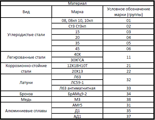 М10: какой диаметр болта? расшифровка размера и особенности