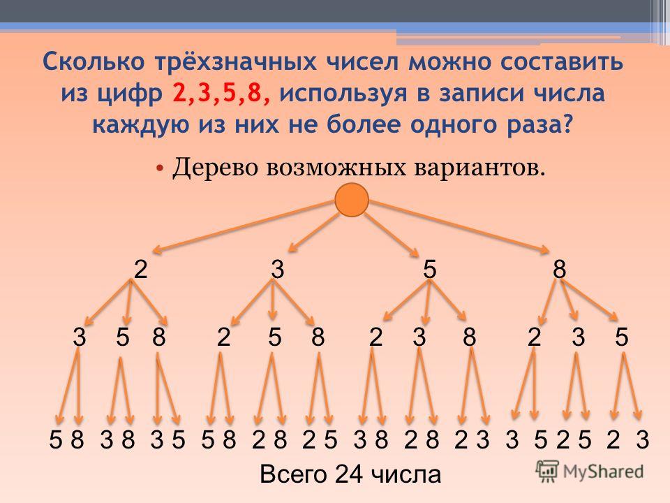 Задачи комбинаторики