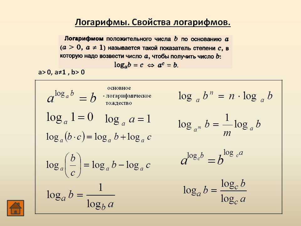 Сравнение равномерной, логарифмической и степенной шкал