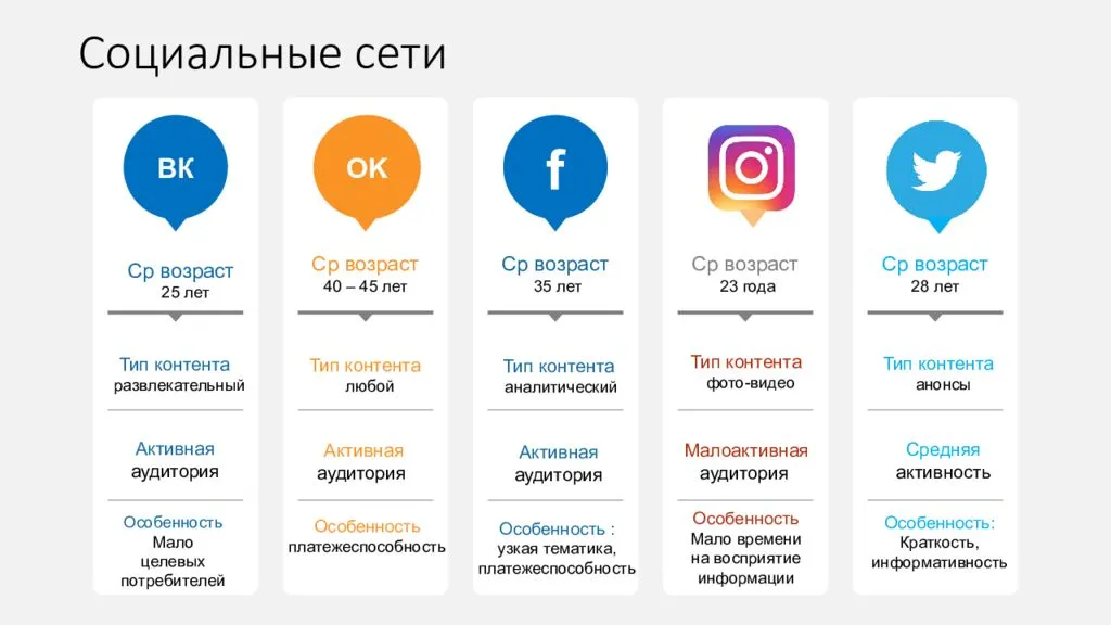 Location em2: подробности программы для андроид