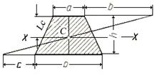 Как найти центр тяжести трапеции: простые способы и формула