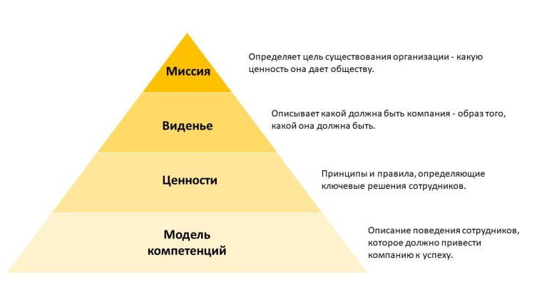 Как белый цвет влияет на репутацию бренда и воспринимается клиентами в 2023 году | proзнания