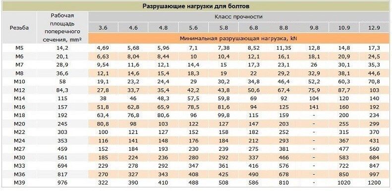 М12 какой диаметр болта - узнайте все подробности о размере винта