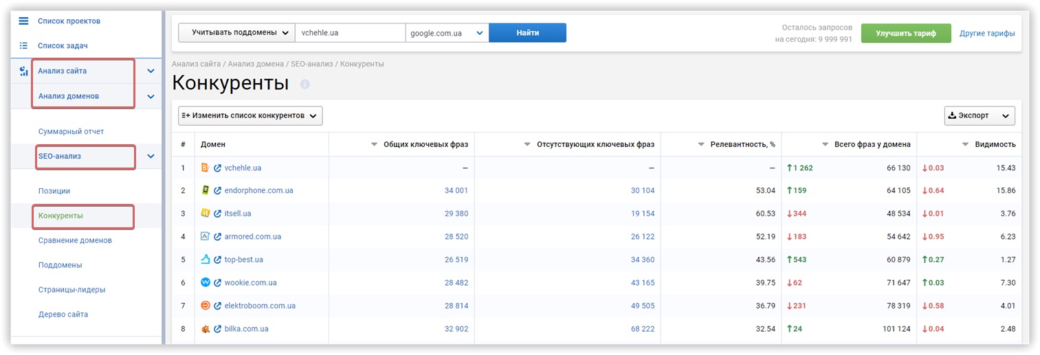 Yati - как писать seo-тексты, которые понравятся новому алгоритму — топвизор–журнал