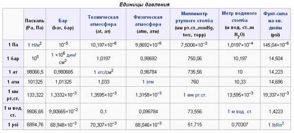 Что такое мпа в физике: понятие, объяснение и примеры | название сайта