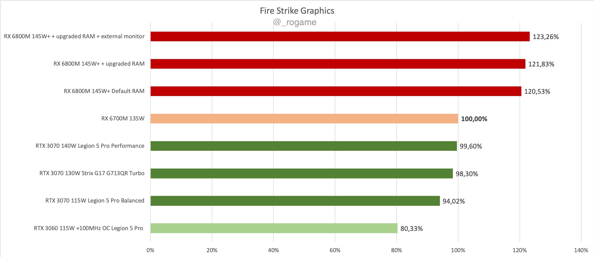 Amd radeon vega 8 graphics обзор