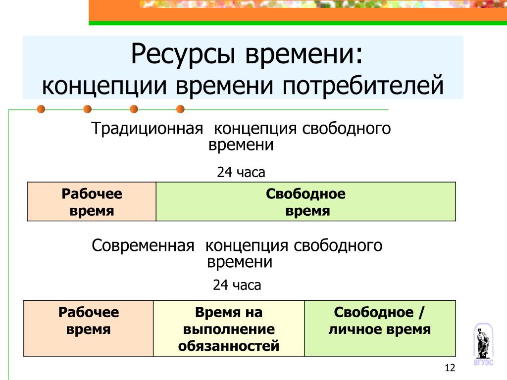 Джесси итцлер: время — самый ценный ресурс. вы… | список-цитаты