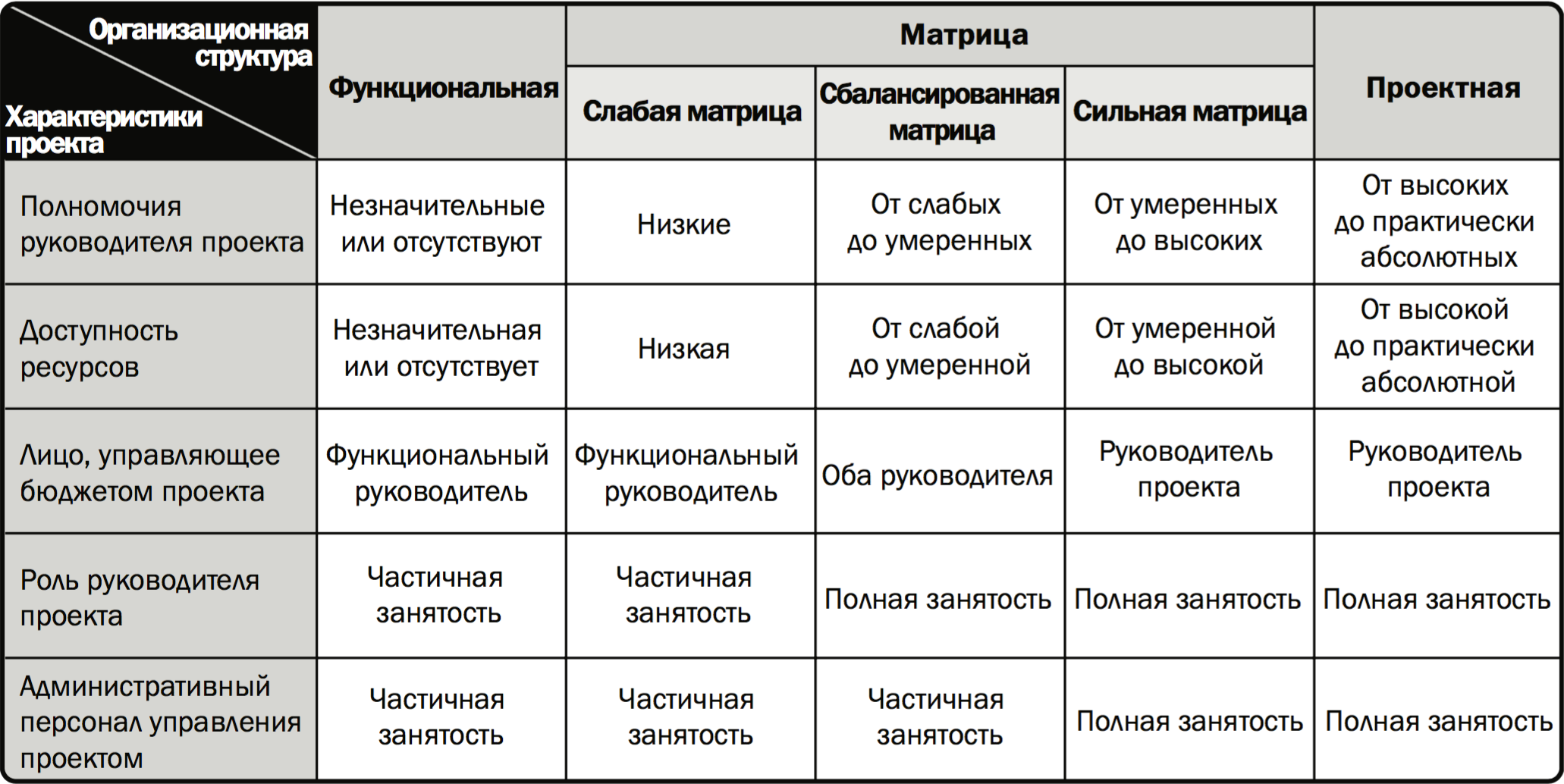 Значение слова делегация: что это такое?