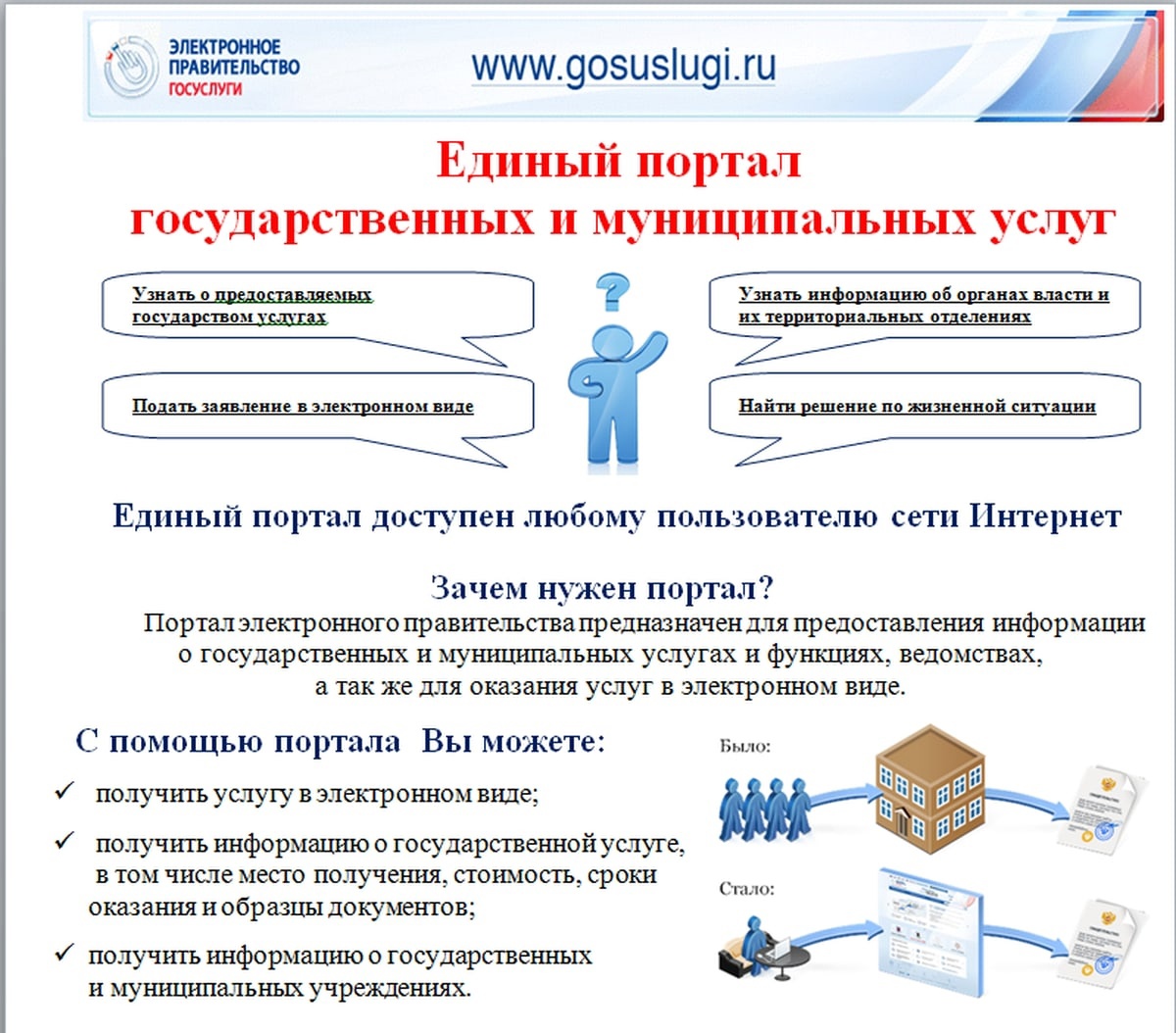 Как обновить данные в госуслугах: подробный гид по процессу