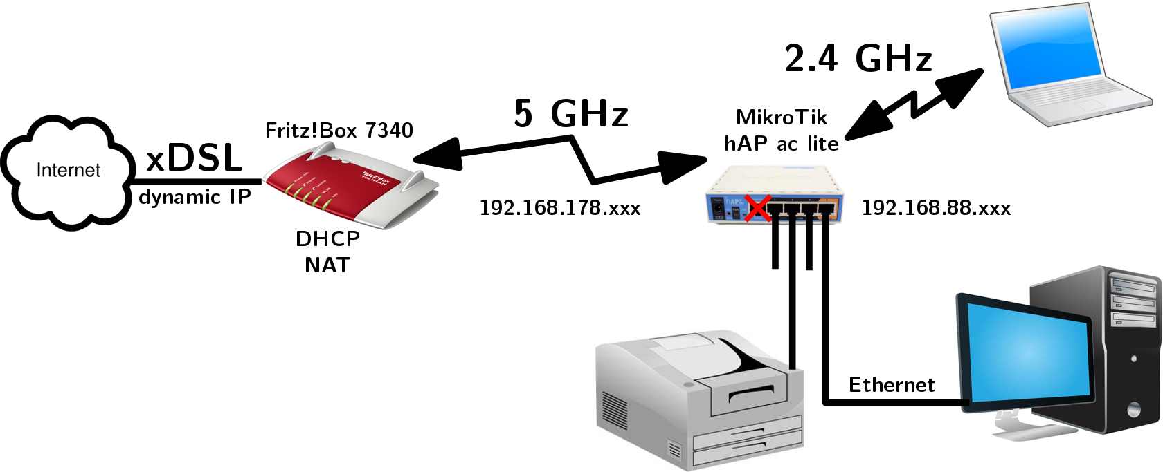 Mikrotik: настройка интернета | soft-setup