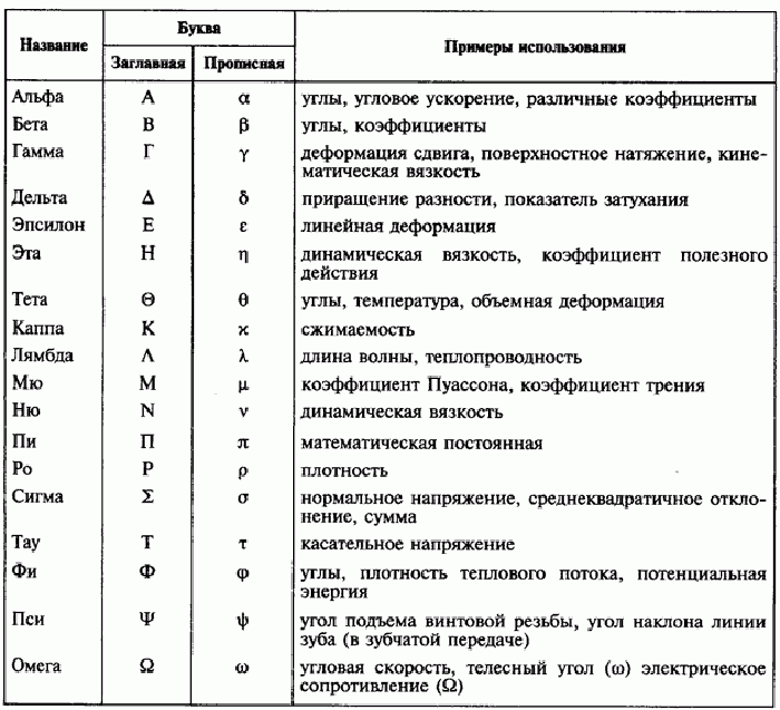 Решение квадратных уравнений