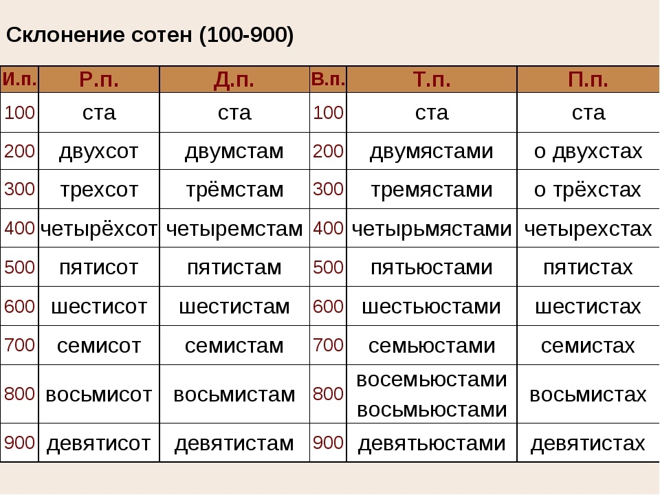 Значение и происхождение имени аслан — отражение на судьбе и характере