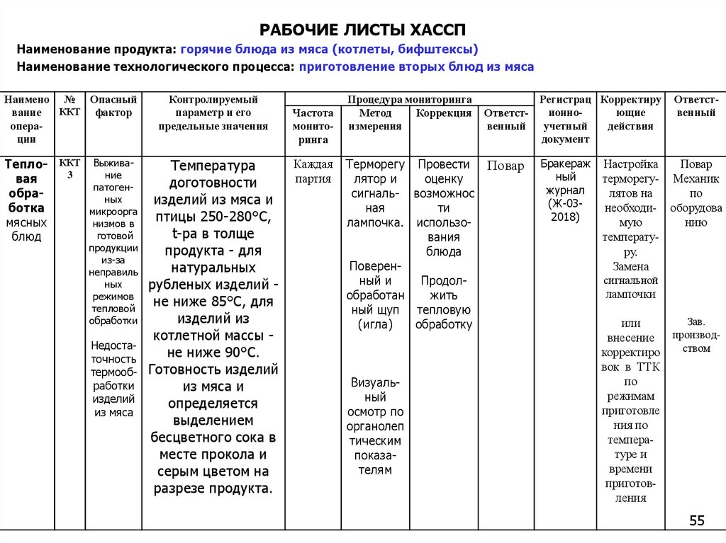 Хассп на пищевом предприятии: опасные факторы, анализ рисков и ккт
