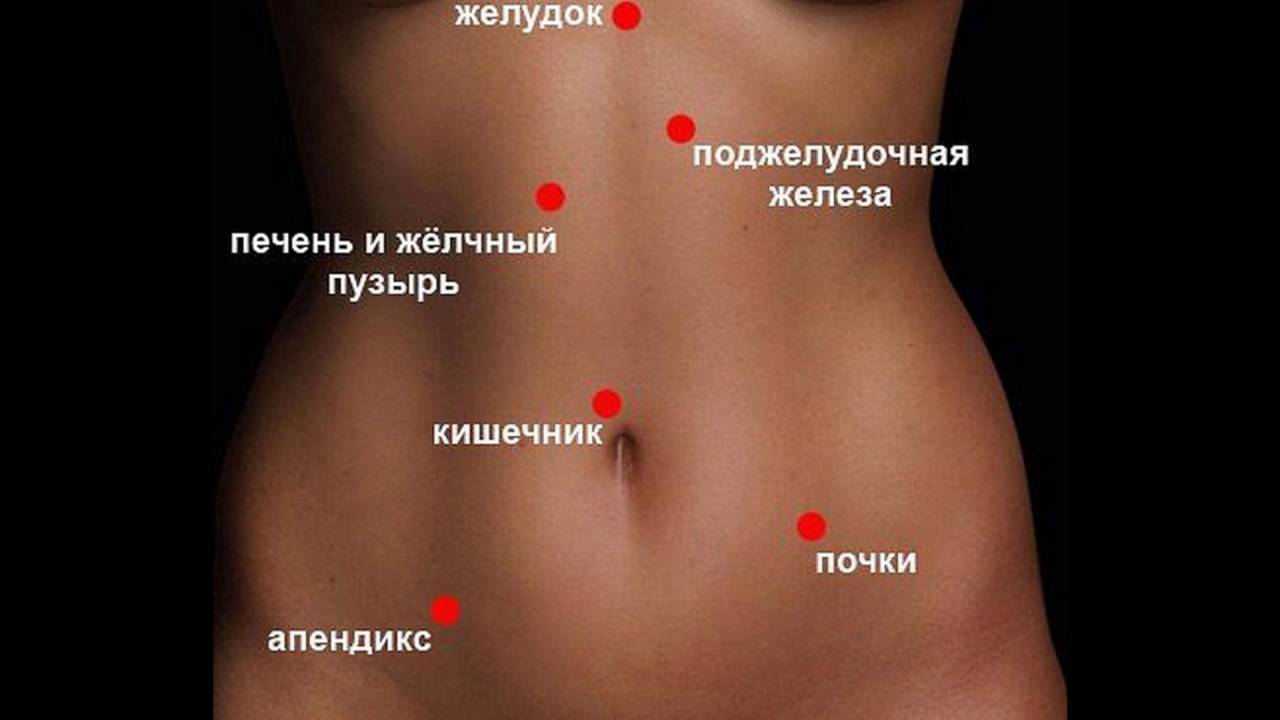 Боли в животе