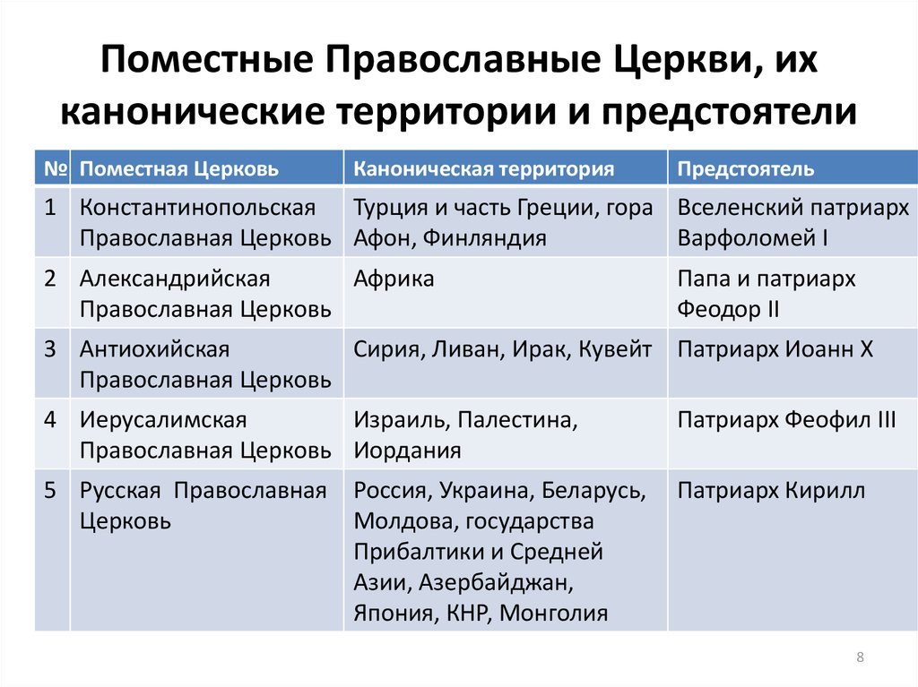 Что значит "апсиос церковный" и какова его роль в церковной традиции