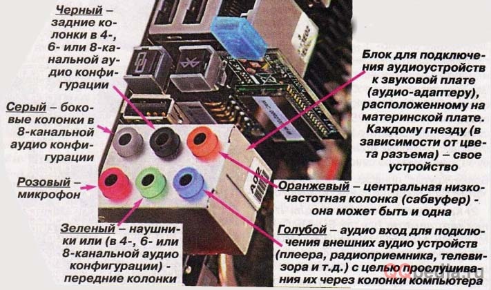 Что такое джампер на материнской плате: что нужно знать и какие функции он выполняет?