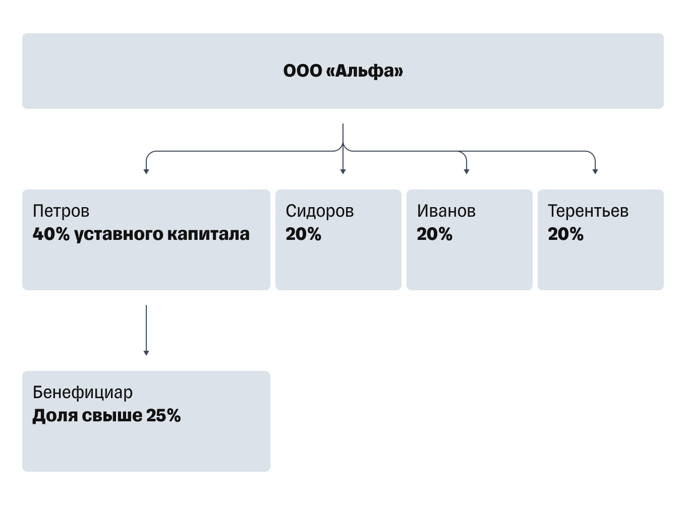 Заимствование опыта как эффективный метод улучшения бизнеса