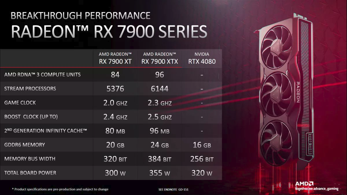 Обзор графического чипа (apu) в amd ryzen 2200g - radeon vega 8