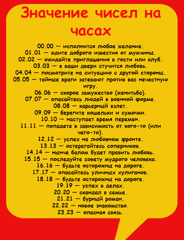 Что такое ангельская нумерология, что значат совпадения чисел: определение посланий по часам, времени