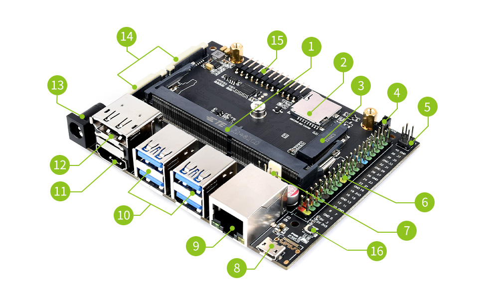 Что такое nvidia platform controller and framework и как оно работает?