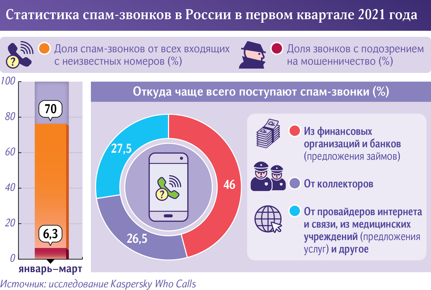 Как защититься от телефонного спама
