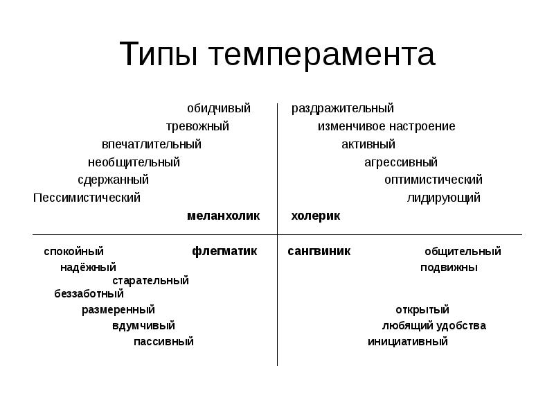 Что значит быть артистичным человеком: особенности и преимущества
