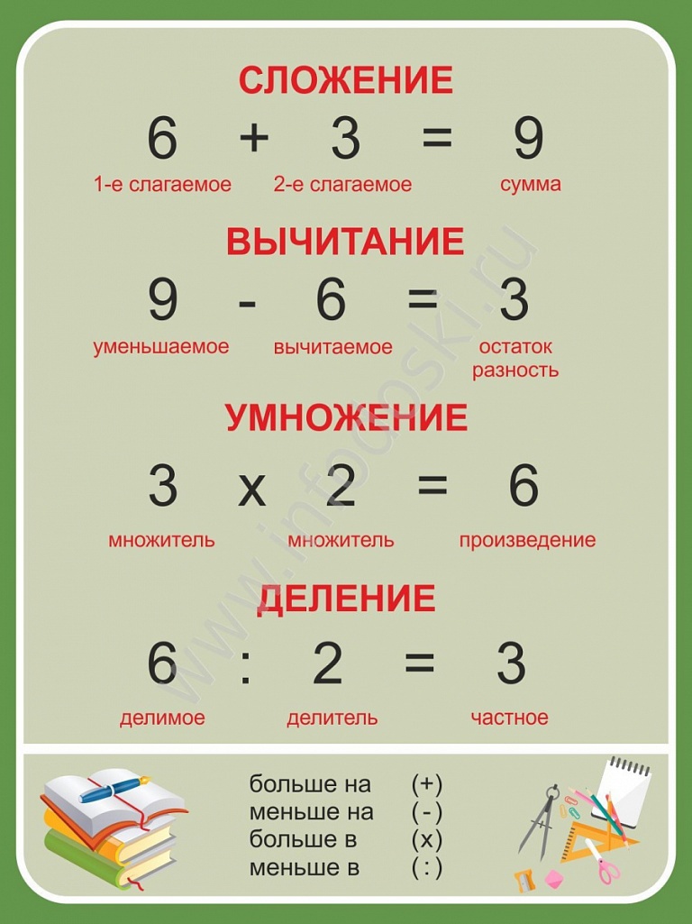 Калькулятор времени