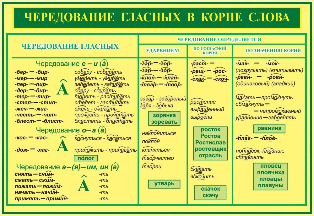 Что значит слово «брежно»