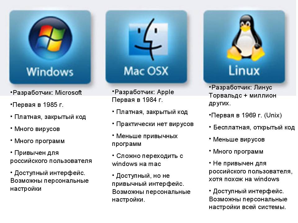 Обзор macos big sur: что нового?