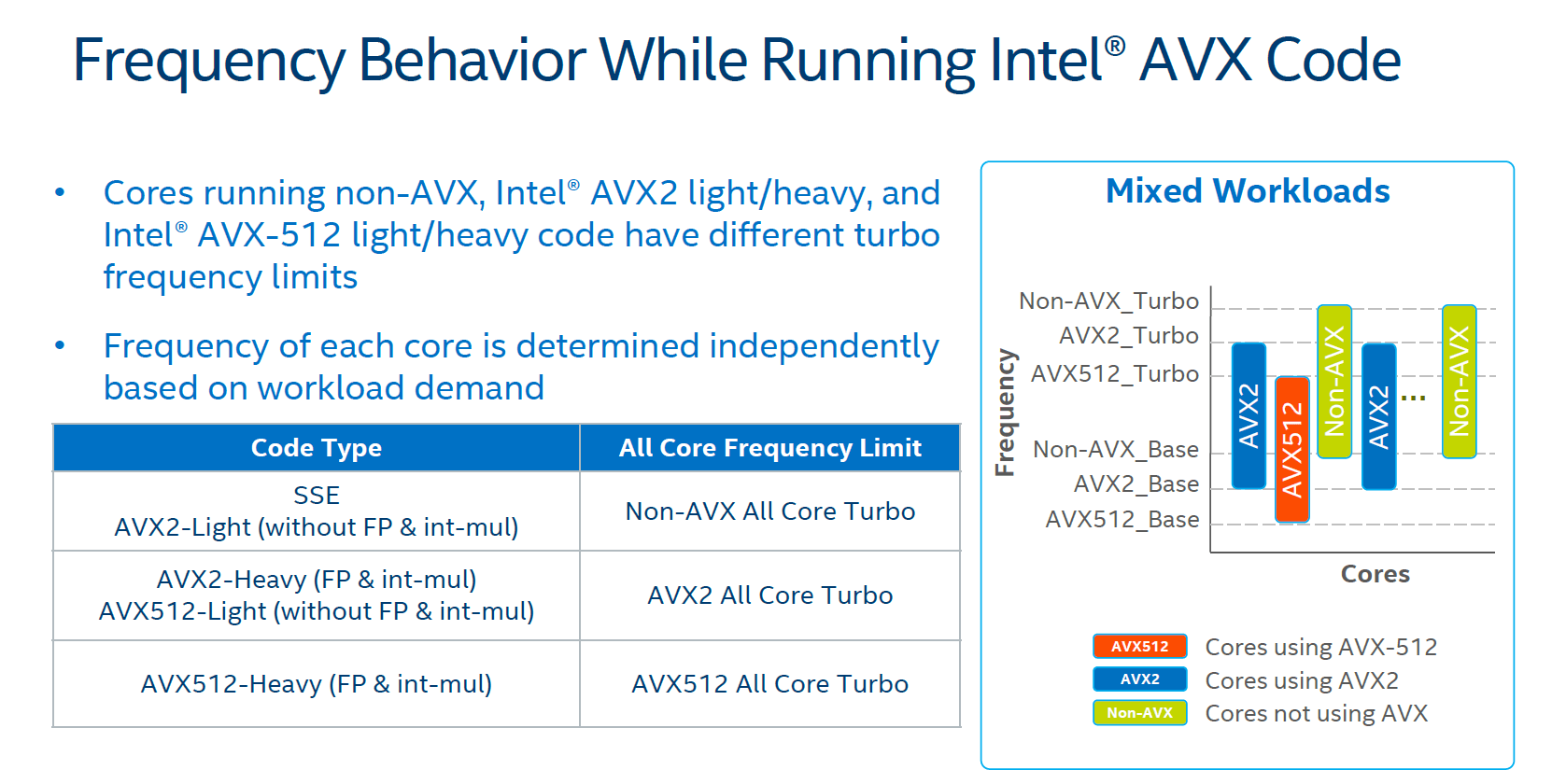 Что такое cpu ratio offset при выполнении avx?