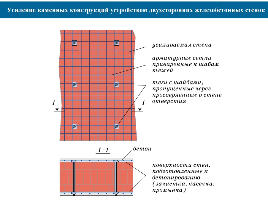 Усиление конструкций композитными материалами