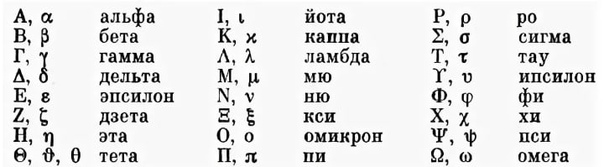 Что такое дельта с точки зрения математики?