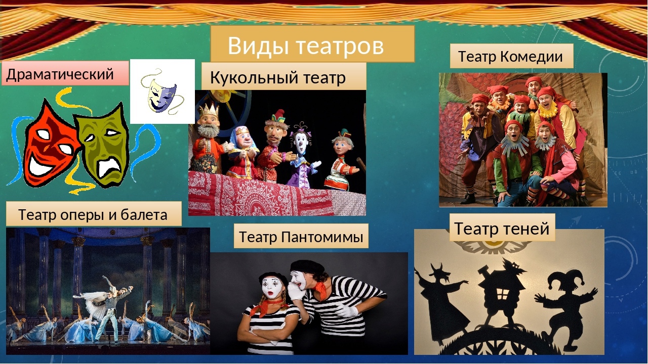 Виды  театров: какие основные, с древности до современности, классификация