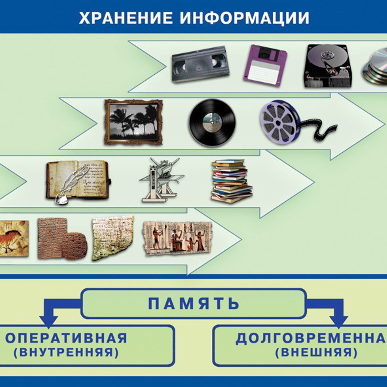 Восстановление флешки после rufus 2021: полезные советы и рекомендации