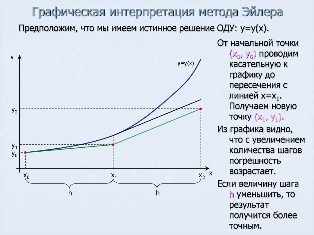 Двоичная система счисления - правила и примеры преобразований