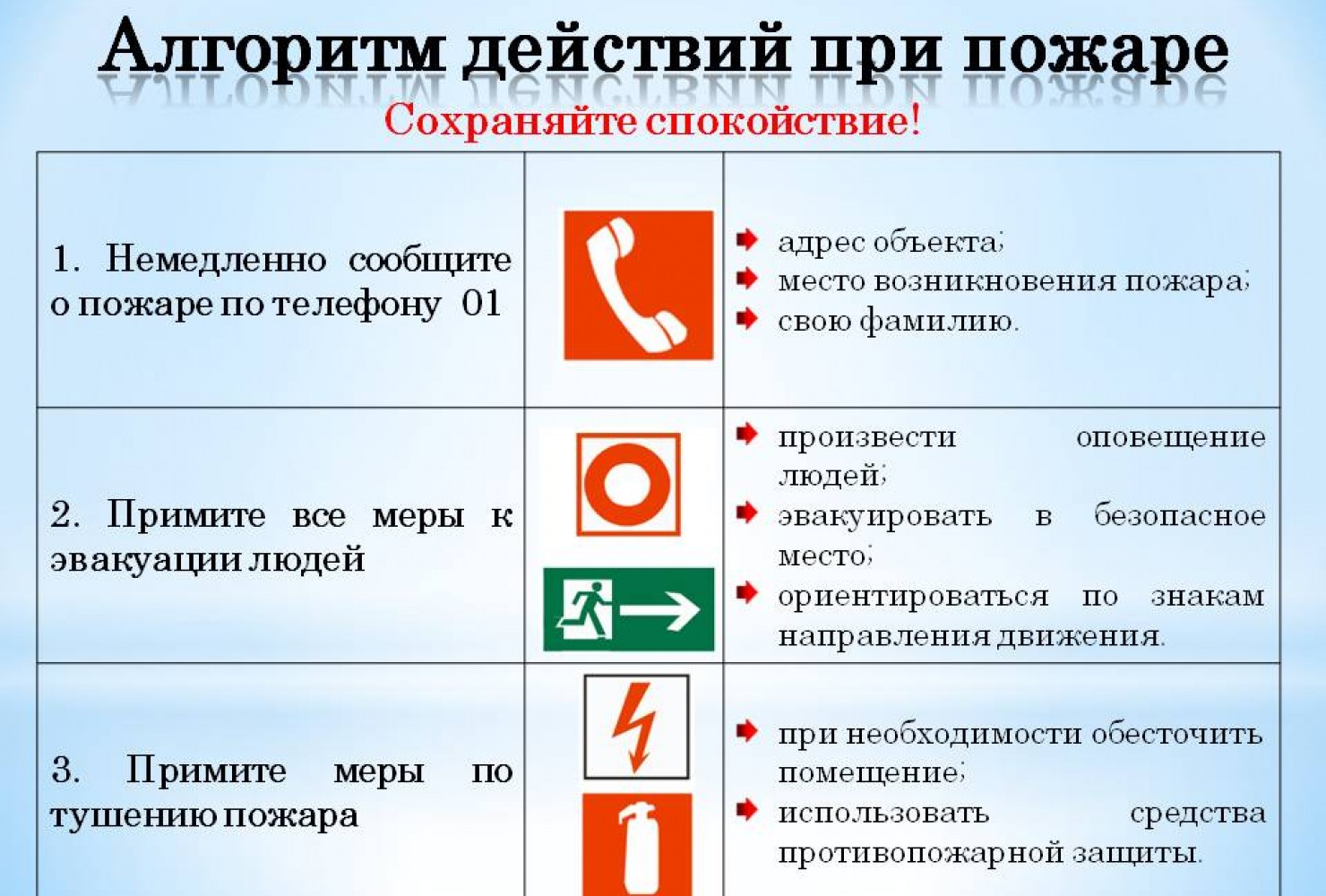 Номера телефонов экстренных служб для мобильных
