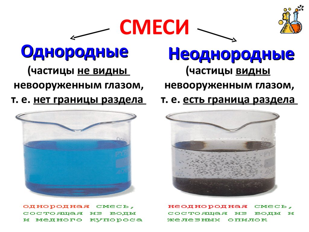 Вещества и их свойства. чистые вещества и смеси - учительpro